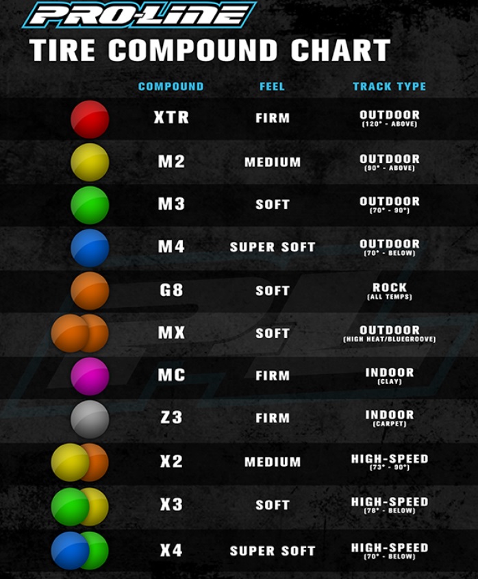Bsr Tire Compound Chart